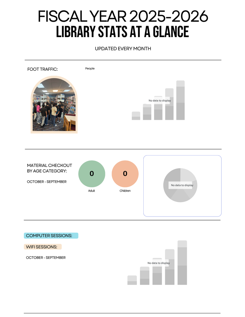 Library Stats 25-26 No Data.png