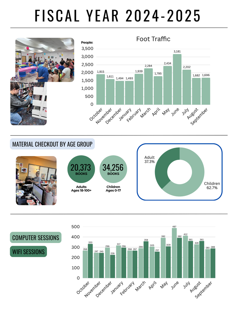 Stats 2024-2025.png