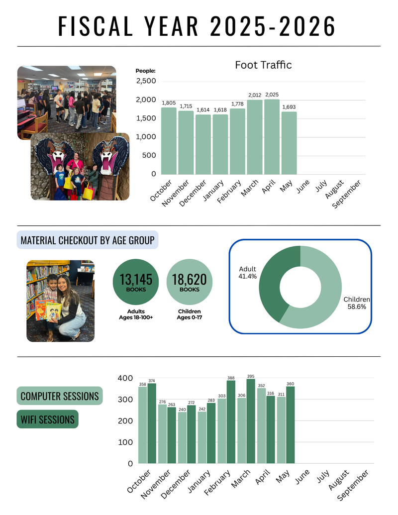 Stats 2025-2026 (1).png