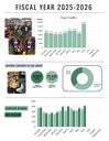 Stats 2025-2026.png